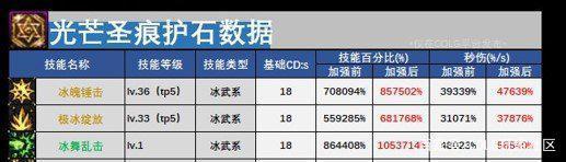 地下城公益私服真的假的1000