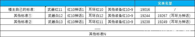 176最新dnf传奇私服1011