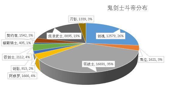 地下城明星私服1046