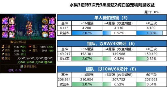 dnf公益服发布网9.14神秘礼盒应为黄金品级调整箱，200万买锻造炉不划算106