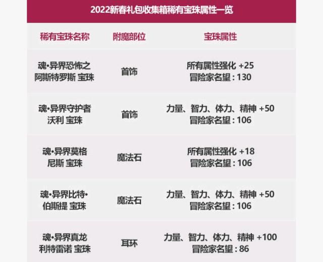 dnf公益服魔界人再次营业！200点券可抽1萌宠，800都不一定全部拿下1073