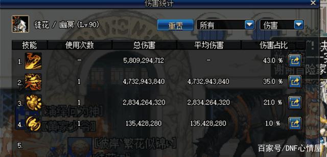 地下城私服旭旭宝宝跟御用奶爸挤挤测试伤害，却炸出一堆云玩家！261