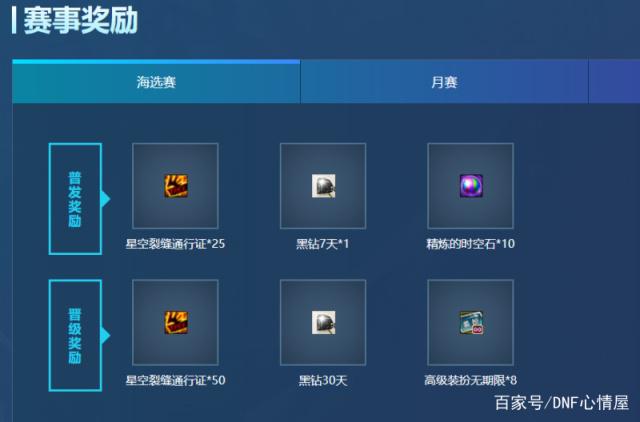 dnf公益服发布网史诗跨界石、+12增幅券香不香？金秋花篮哪些道具值得兑换？418