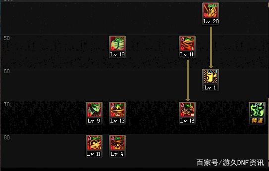 看似福利实则深坑！仅靠这些dnf公益服发布网未央副本很难复活449