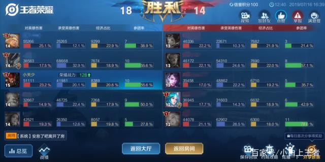 地下城私服不消耗疲劳的三个地图！每个都能获得超高的收益！487