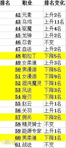 《阴阳师dnf公益服发布网》小更新大活动，网易特色融合完毕