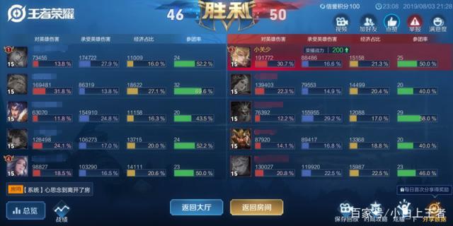 提灯与dnf公益服发布网499