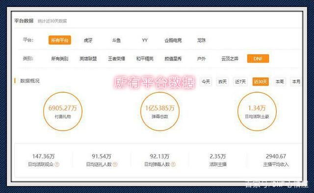 dnf公益服发布网回归玩家充值5万开盒子，终于出12钻石增幅券1张