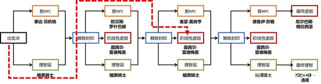 dnf公益服发布网有没有长久的