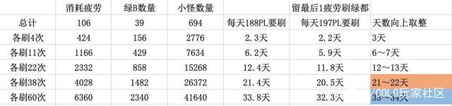 dnf要玩私服怎么操作960